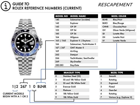 rolex how to find ref num|list of Rolex reference numbers.